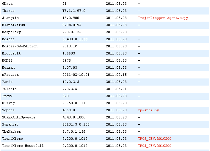 xp-AntiSpy-virustotal