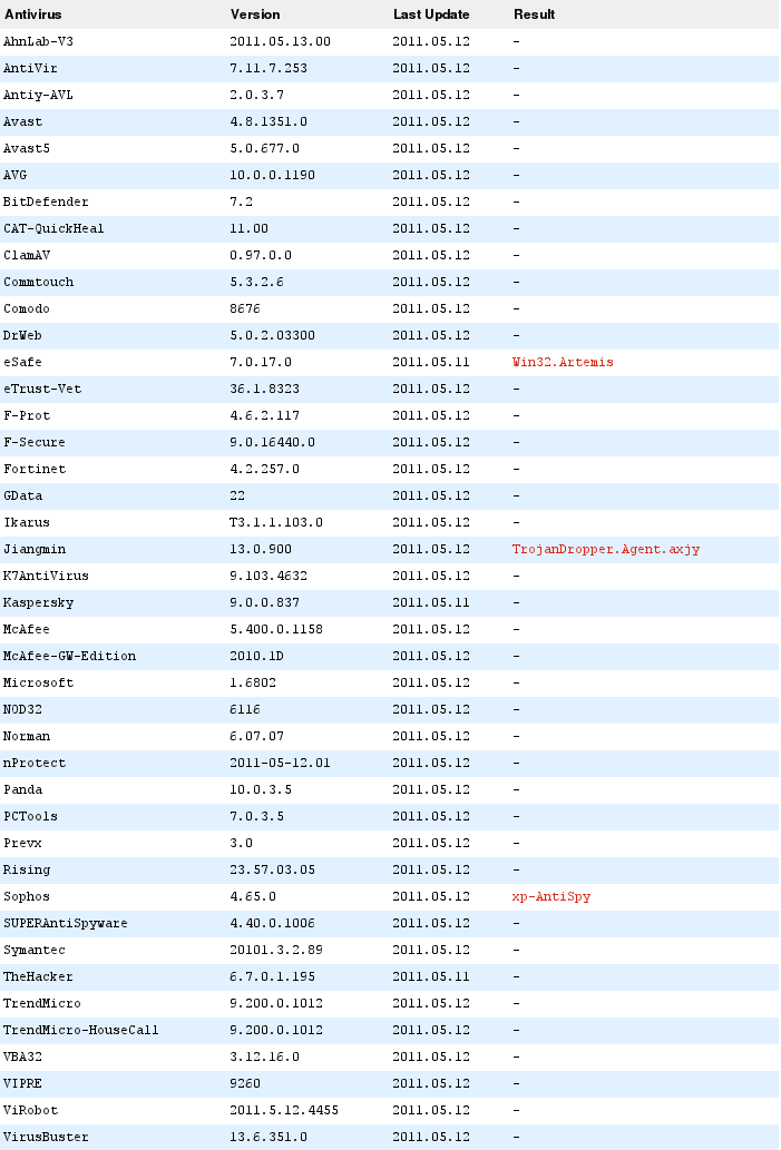 xp-AntiSpy-virustotal2